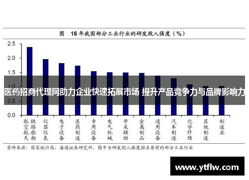 医药招商代理网助力企业快速拓展市场 提升产品竞争力与品牌影响力